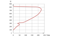 無機(jī)淬火劑冷卻曲線圖